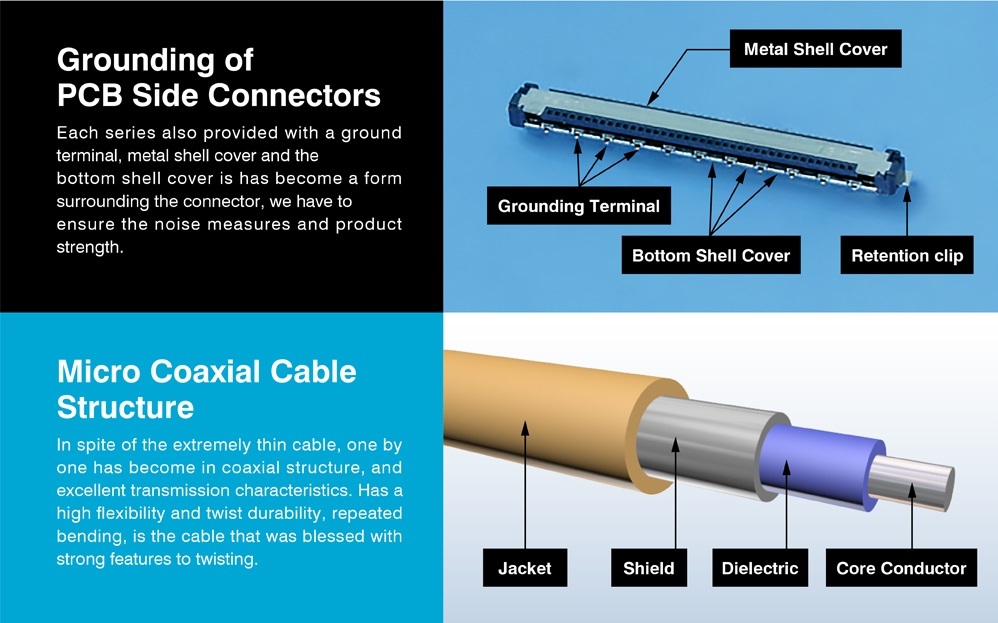 KEL Micro Coaxial Cable Connector